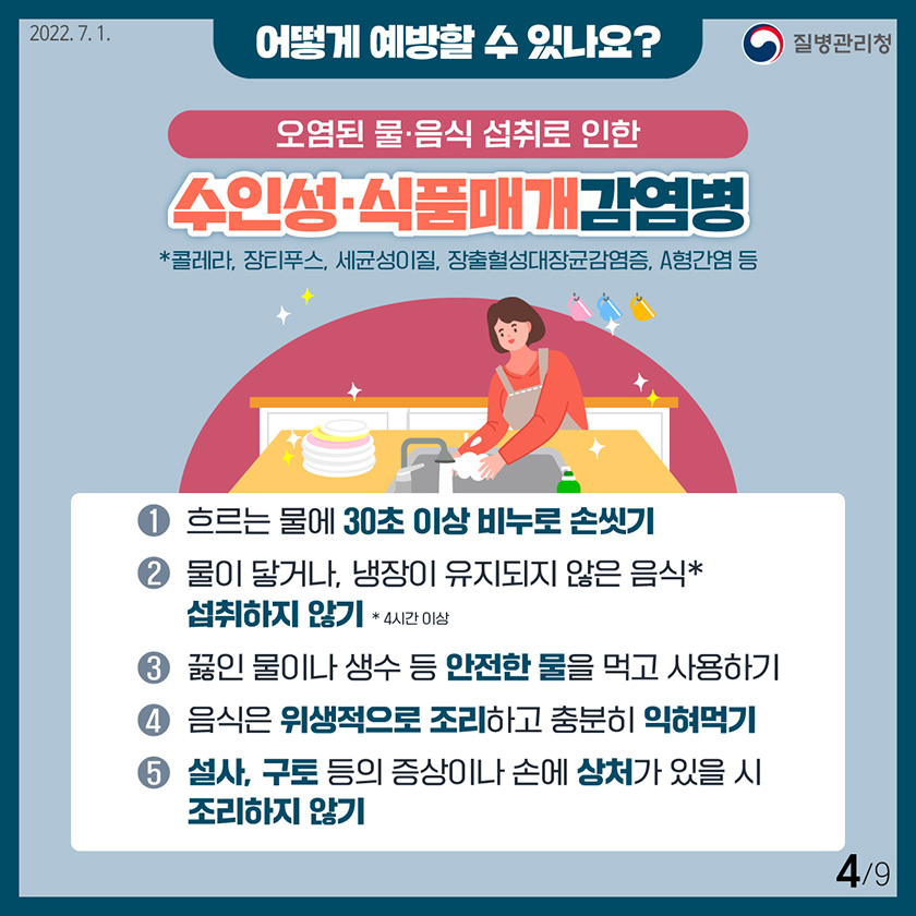 [2022년 7월 1일 질병관리청] 어떻게 예방할 수 있나요? 오염된 물·음식 섭취로 인한 수인성·식품매개감염병. *콜레라, 장티푸스, 세균성이질, 장출혈성대장균감염증, A형간염 등. 1. 흐르는 물에 30초 이상 비누로 손씻기. 2. 물이 닿거나, 냉장이 유지되지 않은 음식* 섭취하지 않기. * 4시간 이상. 3. 끓인 물이나 생수 등 안전한 물을 먹고 사용하기. 4. 음식은 위생적으로 조리하고 충분히 익혀먹기. 5. 설사, 구토 등의 증상이나 손에 상처가 있을 시 조리하지 않기 [9페이지 중 4페이지]